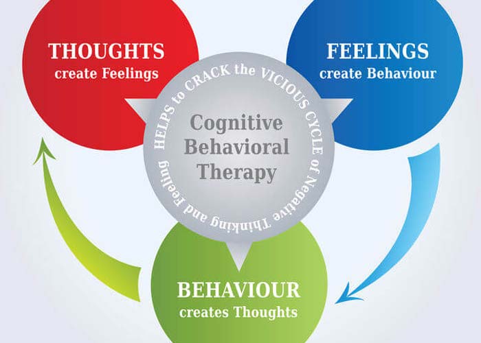 Cognitive Therapies